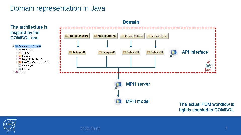 Domain representation in Java Domain The architecture is inspired by the COMSOL one API Domain representation in Java Domain The architecture is inspired by the COMSOL one API