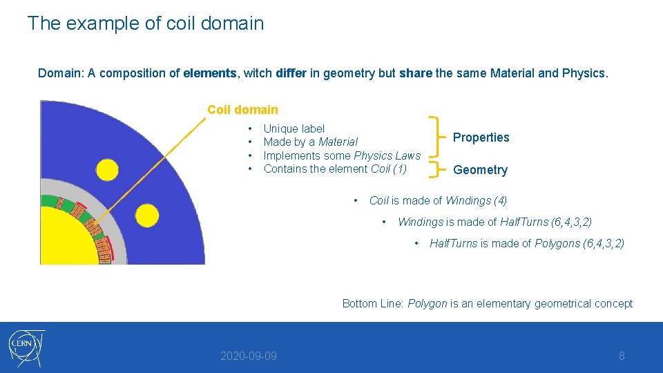 The example of coil domain Domain: A composition of elements, witch differ in geometry The example of coil domain Domain: A composition of elements, witch differ in geometry