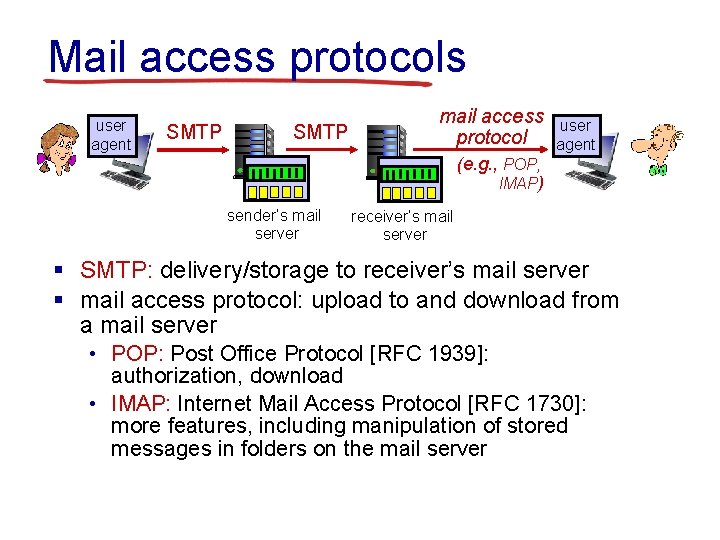 Mail access protocols user agent SMTP mail access protocol user agent (e. g. ,