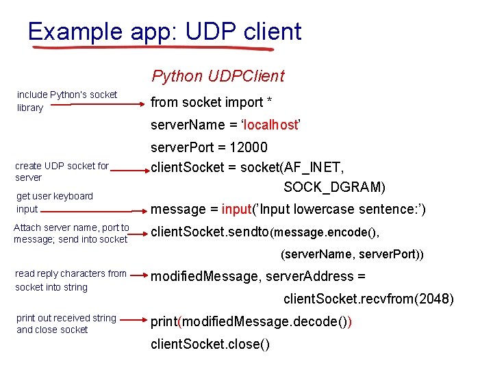 Example app: UDP client Python UDPClient include Python’s socket library from socket import *