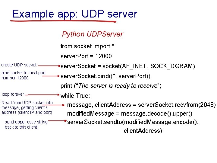 Example app: UDP server Python UDPServer from socket import * server. Port = 12000