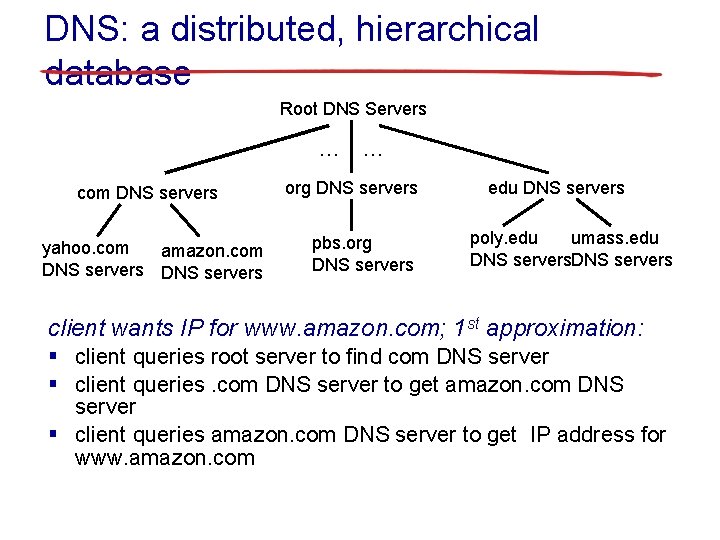 DNS: a distributed, hierarchical database Root DNS Servers … com DNS servers yahoo. com