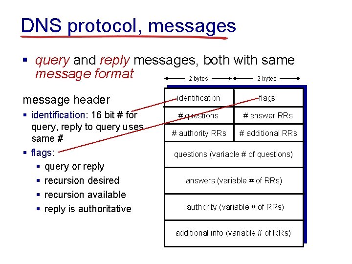 DNS protocol, messages § query and reply messages, both with same message format 2