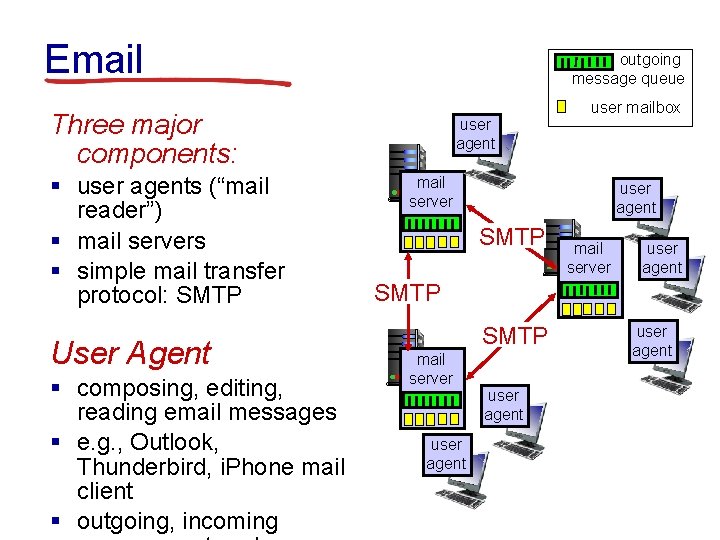 Email outgoing message queue Three major components: § user agents (“mail reader”) § mail