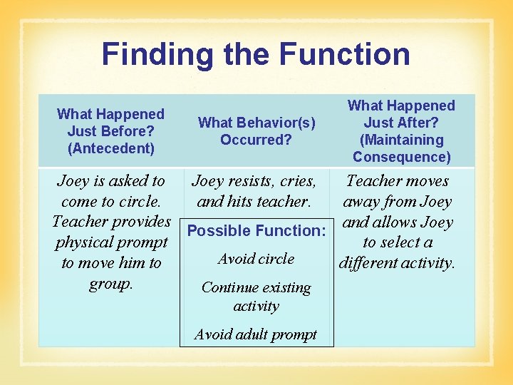 Finding the Function What Happened Just Before? (Antecedent) What Behavior(s) Occurred? What Happened Just