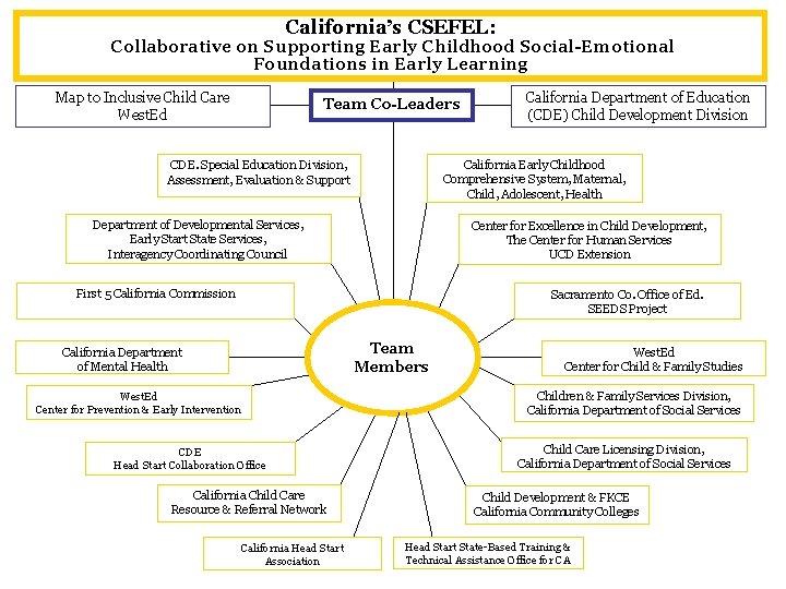California’s CSEFEL: Collaborative on Supporting Early Childhood Social-Emotional Foundations in Early Learning Map to