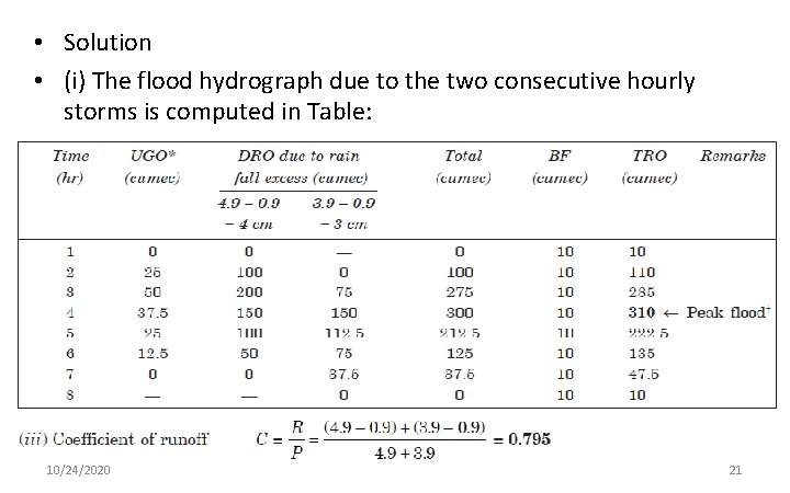  • Solution • (i) The flood hydrograph due to the two consecutive hourly