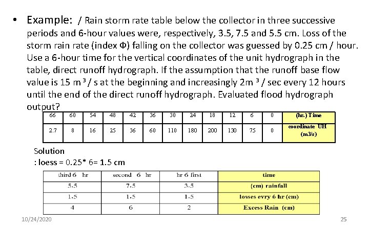  • Example: / Rain storm rate table below the collector in three successive