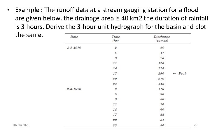  • Example : The runoff data at a stream gauging station for a