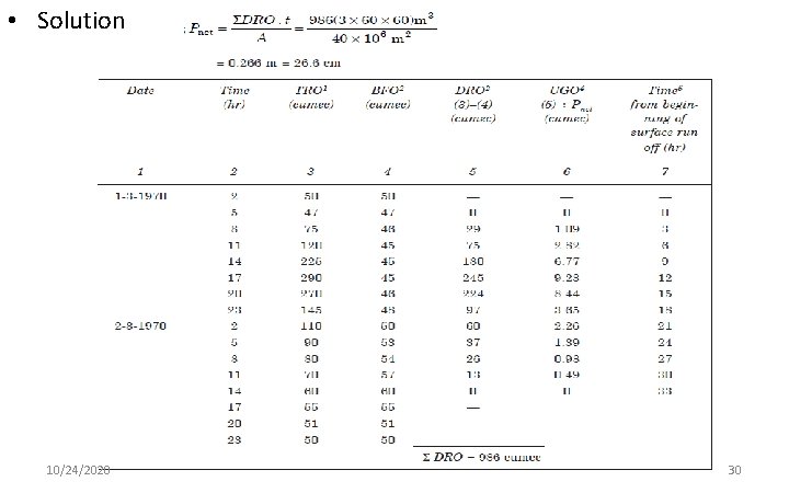  • Solution 10/24/2020 30 