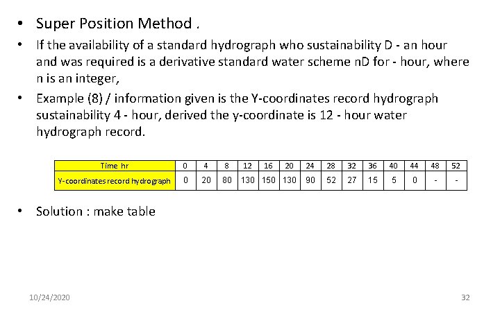  • Super Position Method. • If the availability of a standard hydrograph who