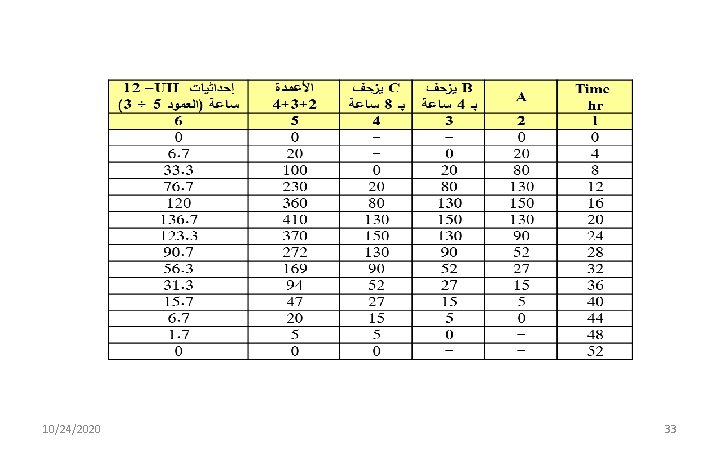 10/24/2020 33 