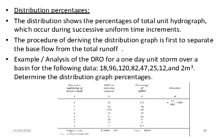  • Distribution percentages: • The distribution shows the percentages of total unit hydrograph,