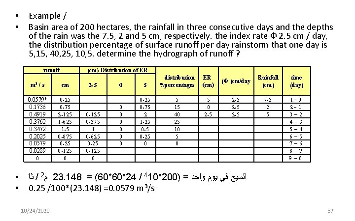 ● ● Example / Basin area of 200 hectares, the rainfall in three consecutive
