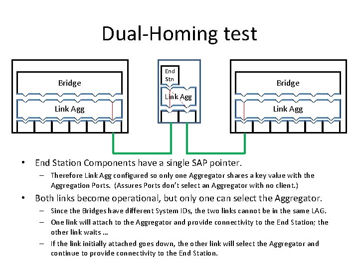 Dual-Homing test Bridge End Stn Bridge Link Agg • End Station Components have a