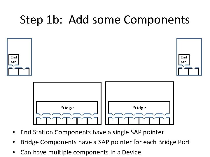 Step 1 b: Add some Components End Stn Bridge • End Station Components have