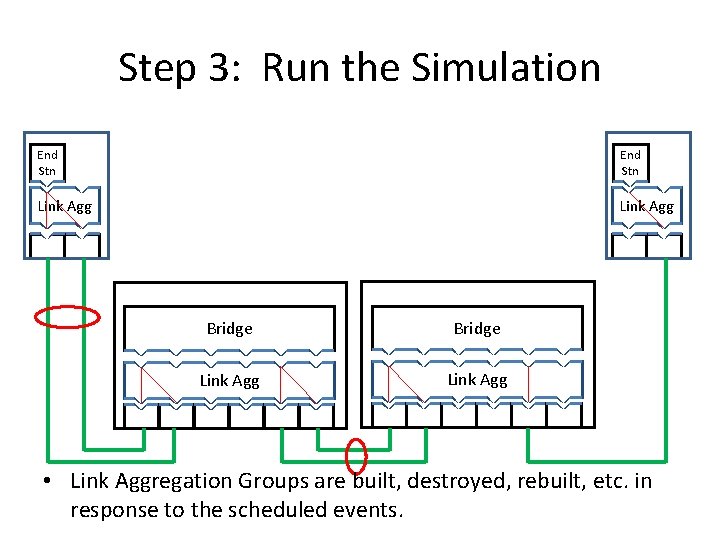 Step 3: Run the Simulation End Stn Link Agg Bridge Link Agg • Link