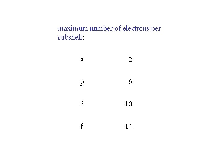 maximum number of electrons per subshell: s 2 p 6 d 10 f 14