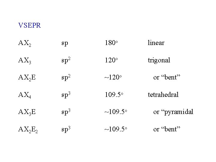 VSEPR AX 2 sp 180 o linear AX 3 sp 2 120 o trigonal