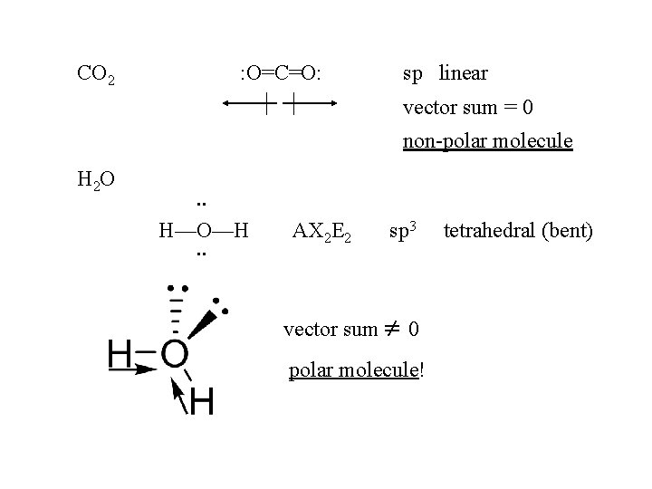 CO 2 : O=C=O: sp linear vector sum = 0 non-polar molecule H 2