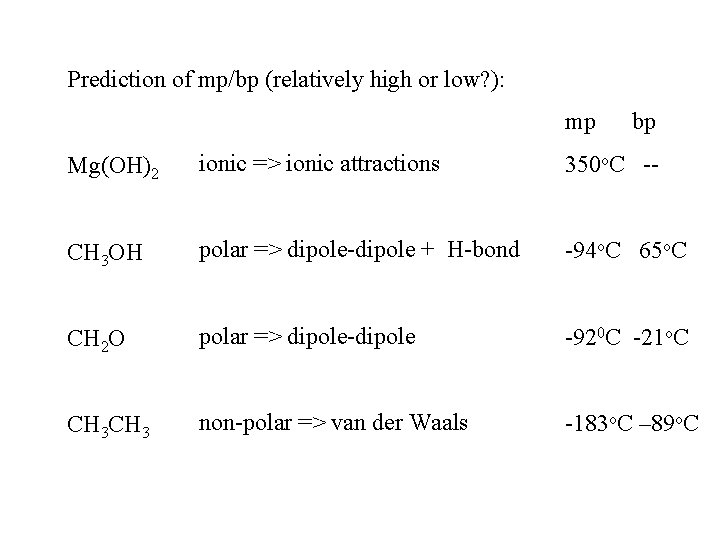 Prediction of mp/bp (relatively high or low? ): mp bp Mg(OH)2 ionic => ionic