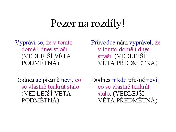 Pozor na rozdíly! Vypráví se, že v tomto domě i dnes straší. (VEDLEJŠÍ VĚTA