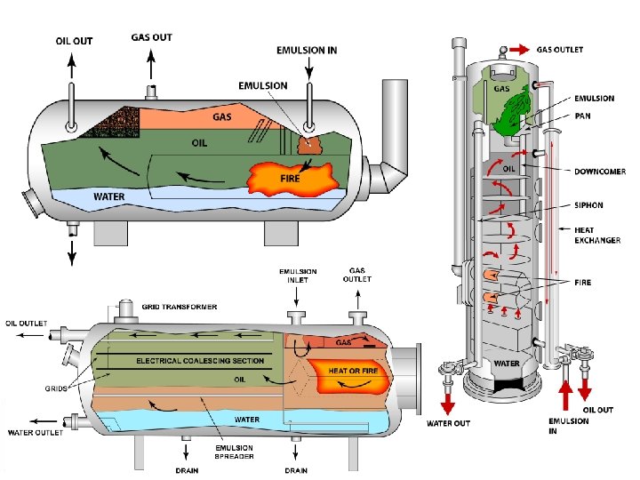 Oil and Gas Technology Program 