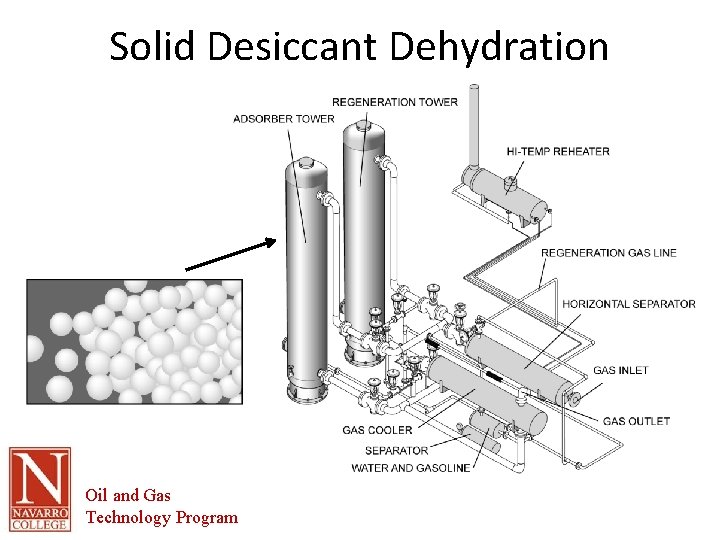 Solid Desiccant Dehydration Oil and Gas Technology Program 