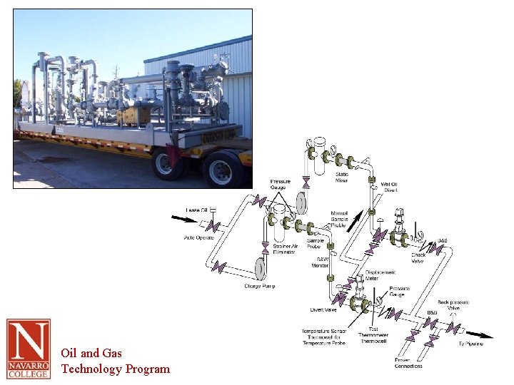 Oil and Gas Technology Program 