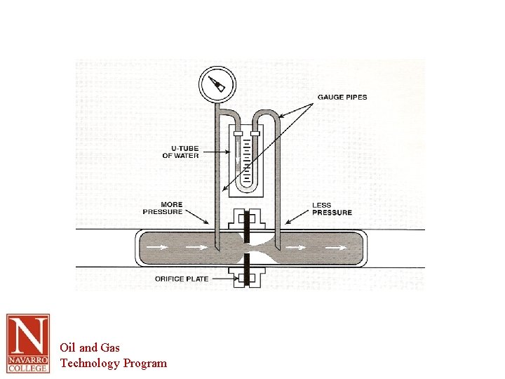 Oil and Gas Technology Program 