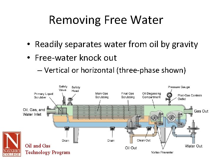 Removing Free Water • Readily separates water from oil by gravity • Free-water knock