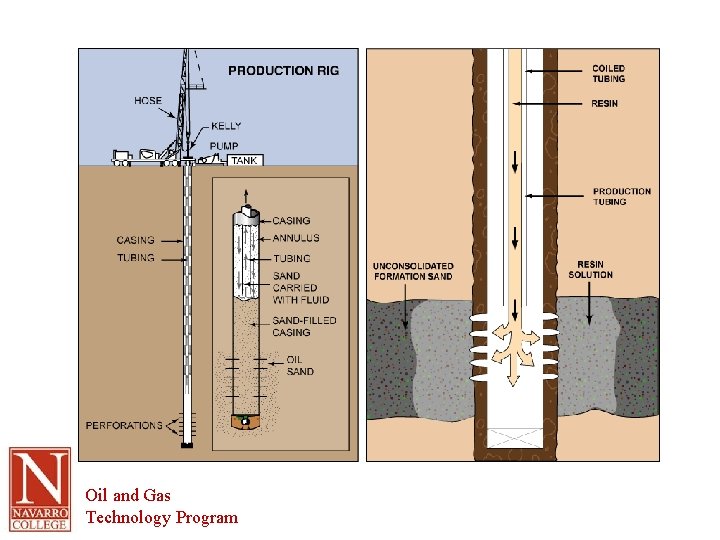 Oil and Gas Technology Program 