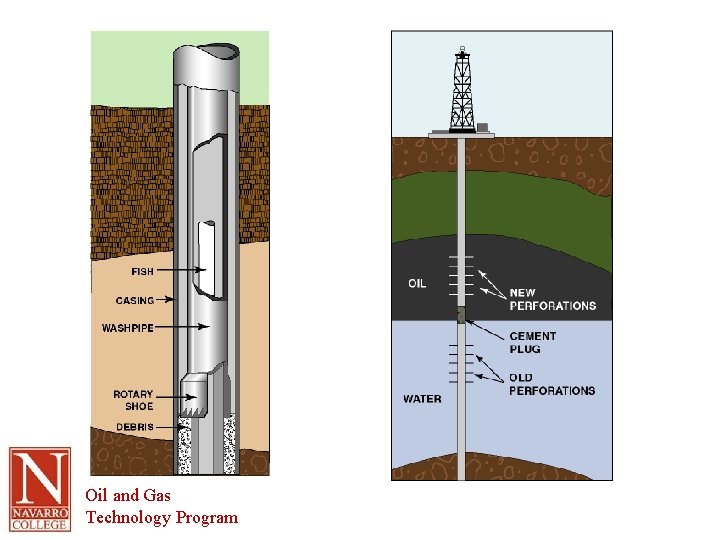 Oil and Gas Technology Program 