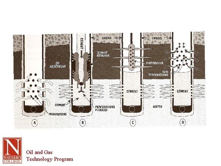 Oil and Gas Technology Program 