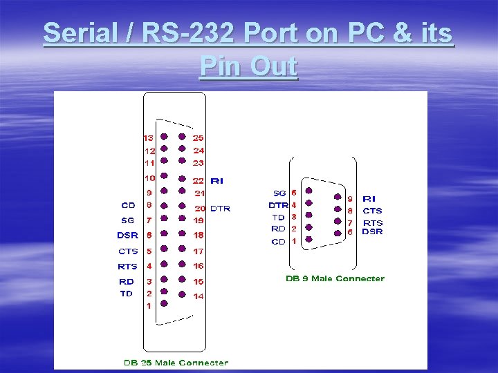 Serial / RS-232 Port on PC & its Pin Out 