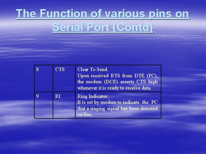 The Function of various pins on Serial Port (Contd) 8 CTS Clear To Send.