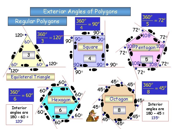 Exterior Angles of Polygons Regular Polygons 120 o o 90 60 o 90 o