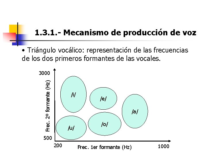 1. 3. 1. - Mecanismo de producción de voz • Triángulo vocálico: representación de 1. 3. 1. - Mecanismo de producción de voz • Triángulo vocálico: representación de