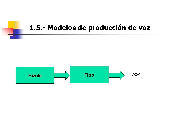 1. 5. - Modelos de producción de voz Fuente Filtro VOZ 1. 5. - Modelos de producción de voz Fuente Filtro VOZ