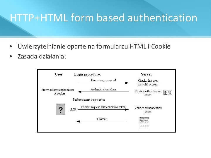 HTTP+HTML form based authentication • Uwierzytelnianie oparte na formularzu HTML i Cookie • Zasada