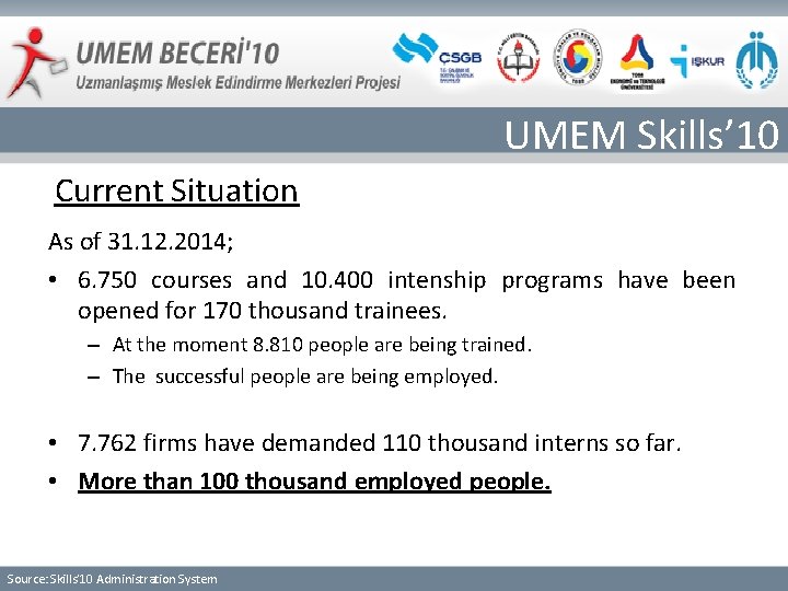 UMEM Skills’ 10 Current Situation As of 31. 12. 2014; • 6. 750 courses