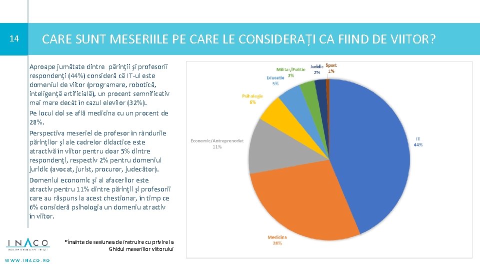 14 CARE SUNT MESERIILE PE CARE LE CONSIDERAȚI CA FIIND DE VIITOR? Aproape jumătate