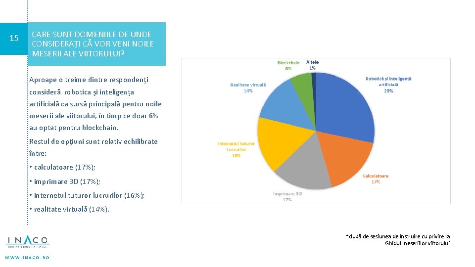 15 CARE SUNT DOMENIILE DE UNDE CONSIDERAȚI CĂ VOR VENI NOILE MESERII ALE VIITORULUI?