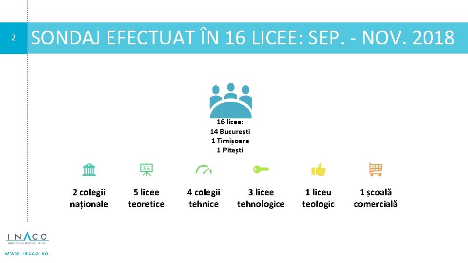 2 SONDAJ EFECTUAT ÎN 16 LICEE: SEP. - NOV. 2018 16 licee: 14 Bucuresti