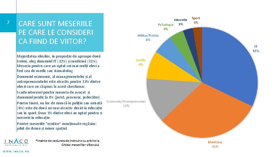 7 CARE SUNT MESERIILE PE CARE LE CONSIDERI CA FIIND DE VIITOR? Majoritatea elevilor,