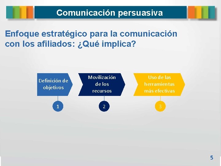 Comunicación persuasiva Enfoque estratégico para la comunicación con los afiliados: ¿Qué implica? Definición de