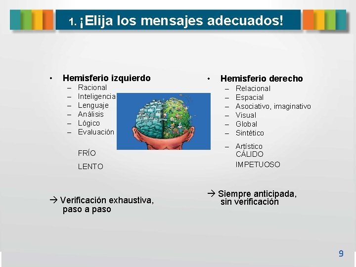 1. ¡Elija • los mensajes adecuados! Hemisferio izquierdo – – – Racional Inteligencia Lenguaje