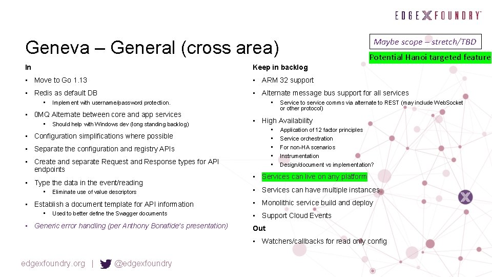 Maybe scope – stretch/TBD Geneva – General (cross area) Potential Hanoi targeted feature In