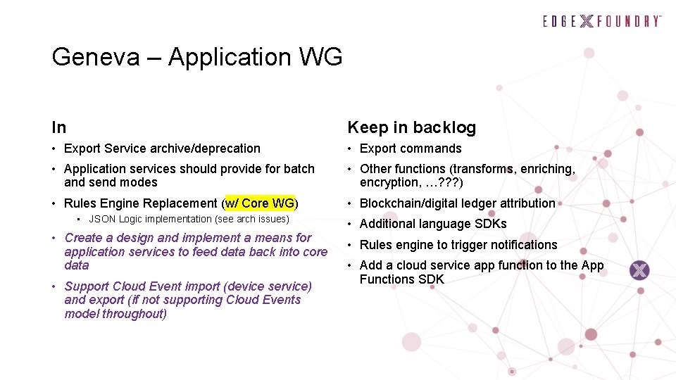 Geneva – Application WG In Keep in backlog • Export Service archive/deprecation • Export