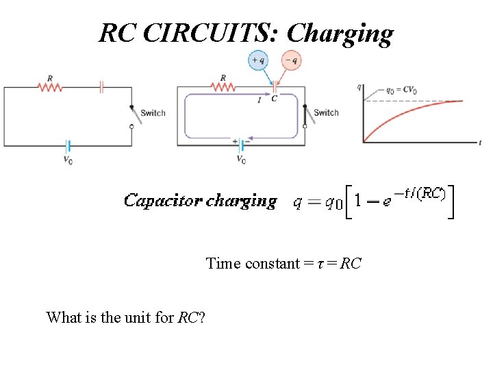 RC CIRCUITS: Charging Time constant = τ = RC What is the unit for